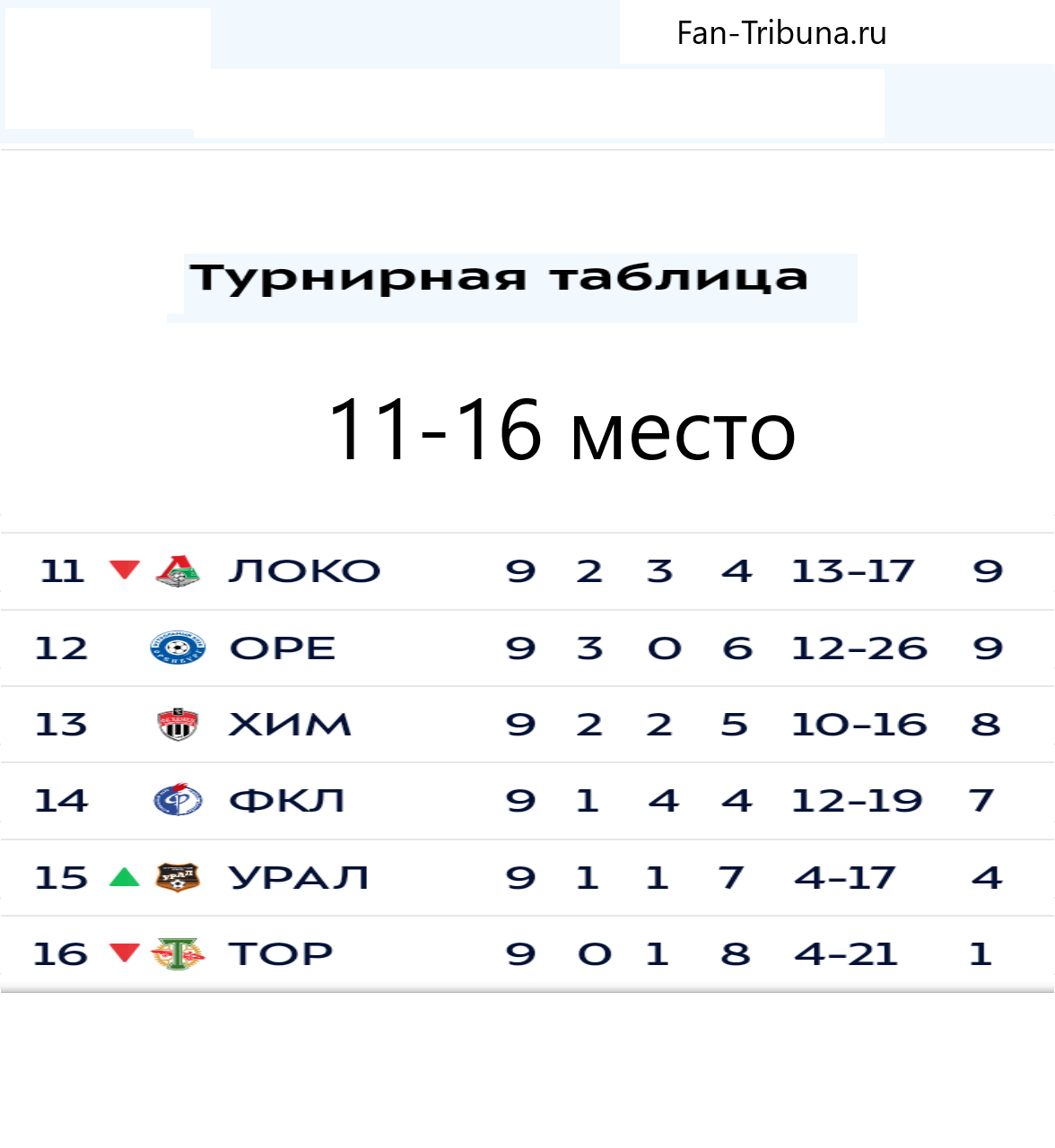 11-16 м